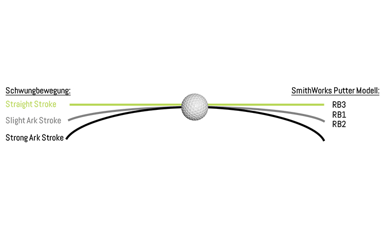 Eine Puttergrafik von den Modellen von Smithworks